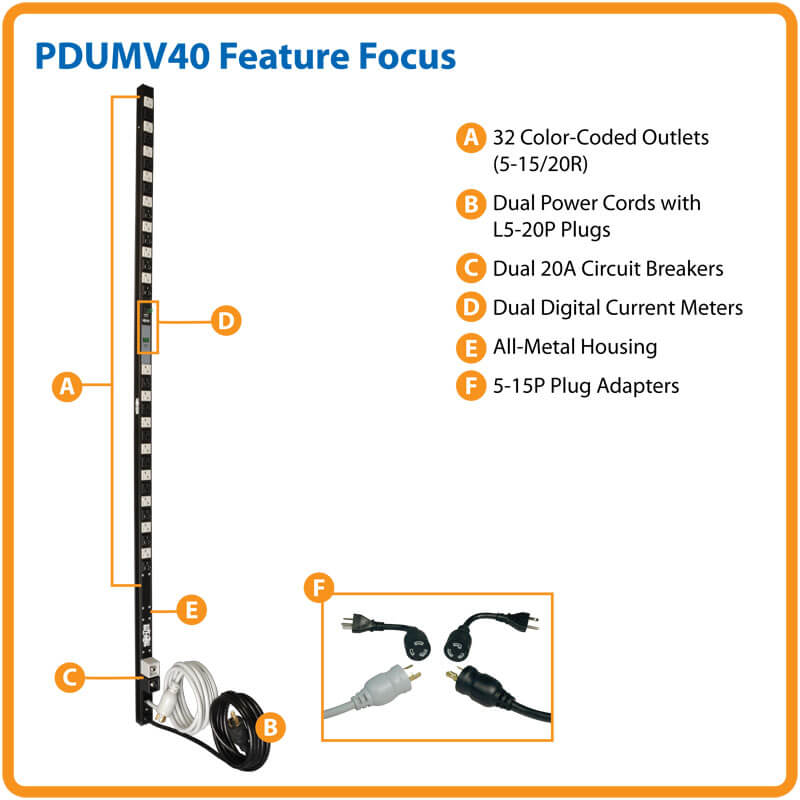 PDUMV40 highlights
