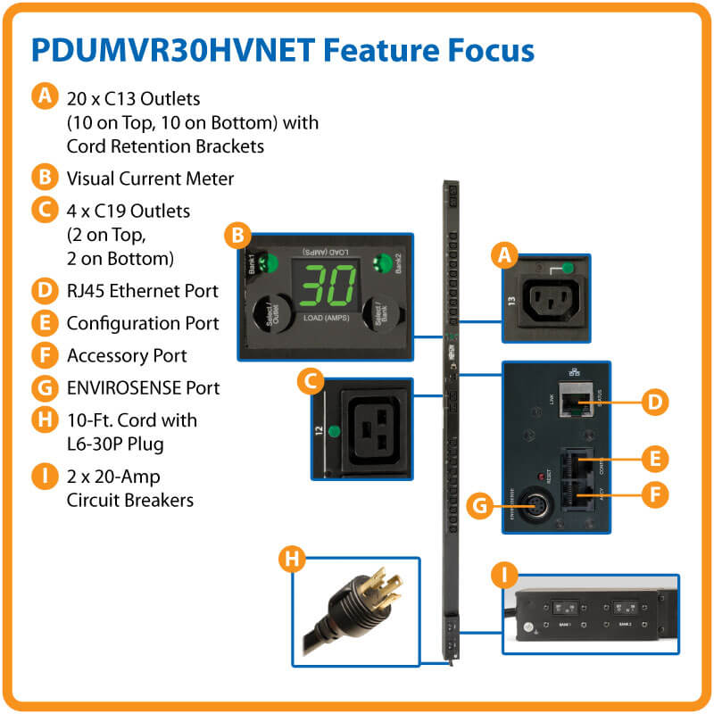 PDUMVR30HVNET highlights