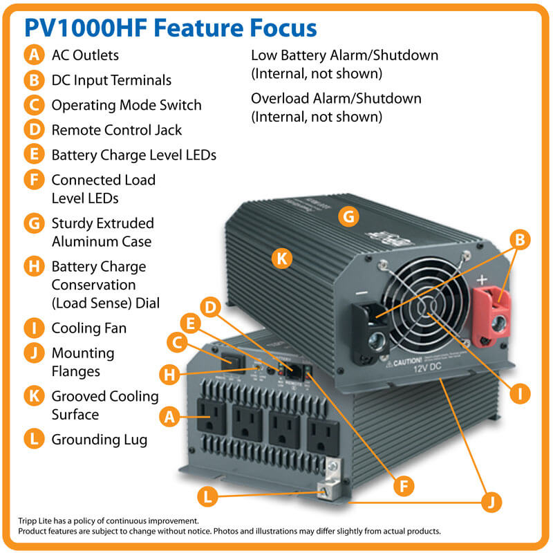 PV1000HF highlights