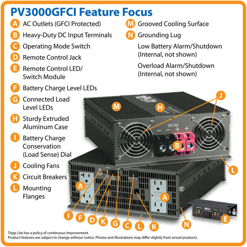 PV3000GFCI highlights