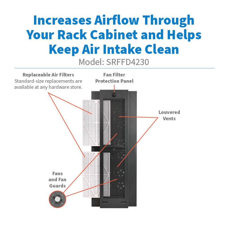 SRFFD4230 highlights