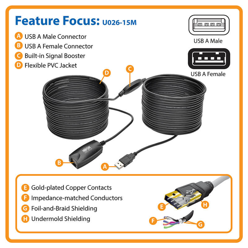 No Signal Degradation for Computer Black Wosune Integrated Cable Portable Type A Male to Female USB 2.0 15M Extender Cable Cord 