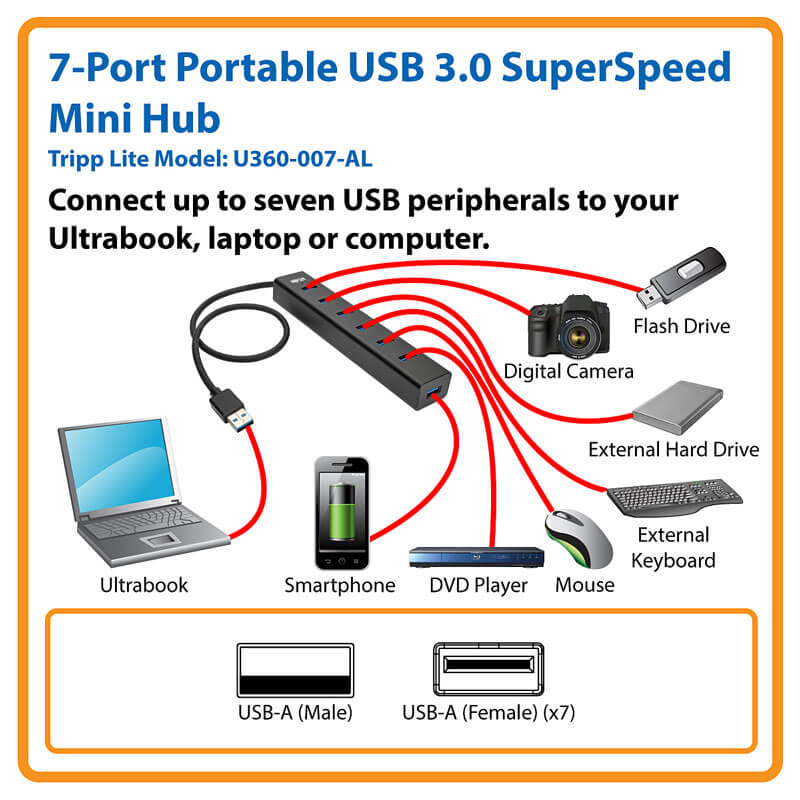 7-Port Portable USB 3.0 SuperSpeed Mini Hub, Aluminum | Tripp Lite