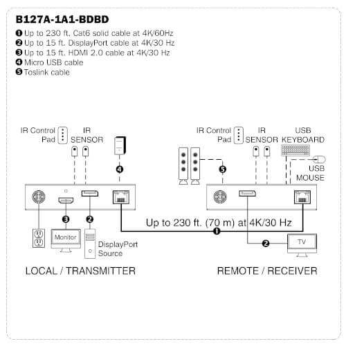 B127A-1A1-BDBD other view large image | Video Extenders