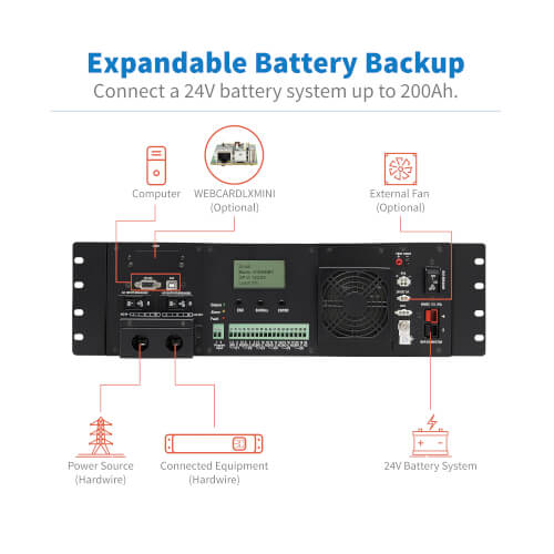 SMART1524ET other view large image | UPS Battery Backup