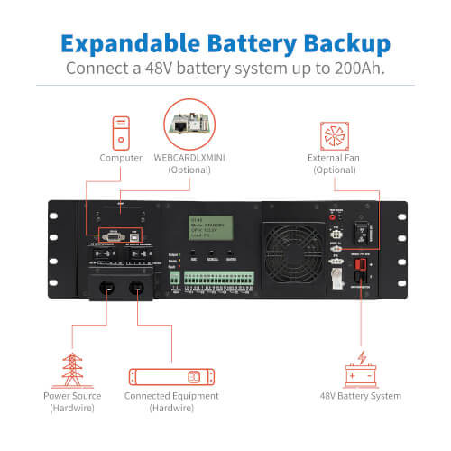 SMART1548ET other view large image | UPS Battery Backup