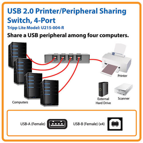 4-Port USB 2.0 Printer Peripheral Sharing Switch | Tripp Lite