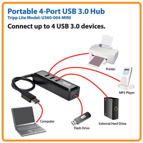 4-Port Portable USB 3.0 SuperSpeed Hub | Tripp Lite