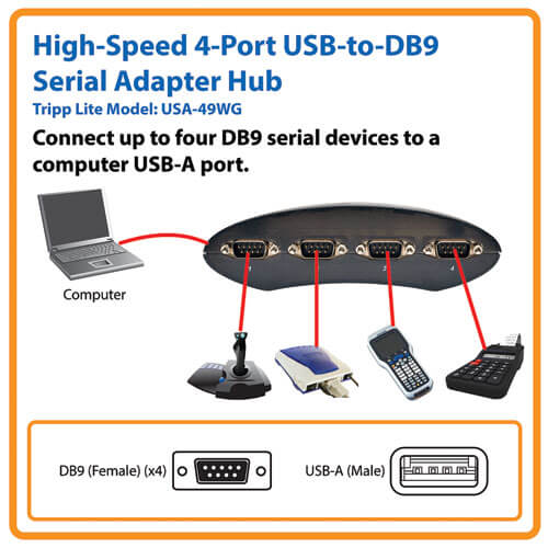 4-Port USB-A to Serial DB9 Adapter, Keyspan