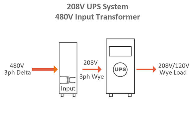 480V input isolation transformer