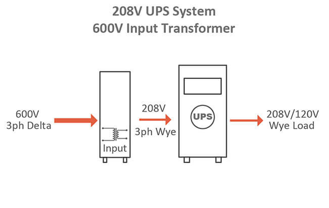 600V input isolation transformer
