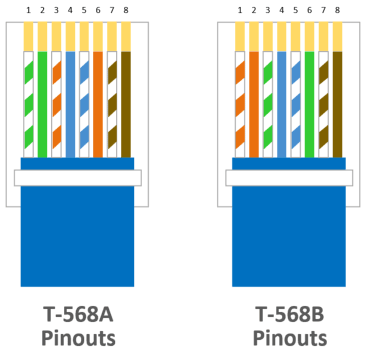 T568A T568B pin-outs crossover cable