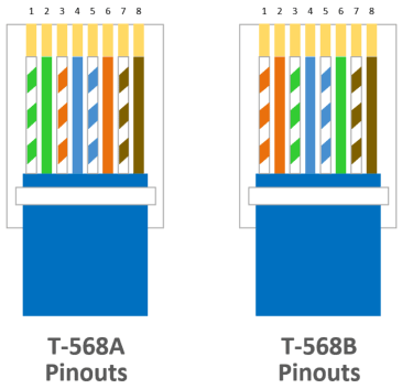 lan cable connection diagram