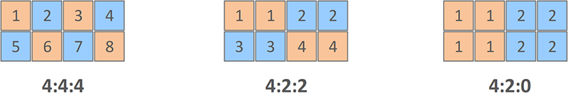 chroma subsampling