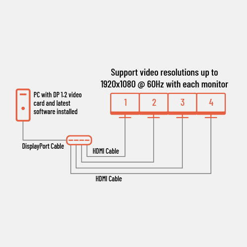 displayport multi-stream extended desktop