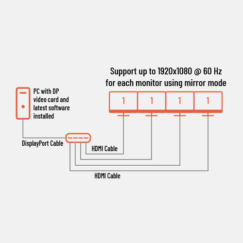 displayport multi-stream cloned desktop