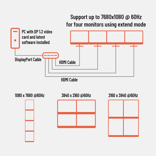 Comment créer une connexion en série de plusieurs écrans à l'aide de  DisplayPort Multi-Stream Transport (MST)