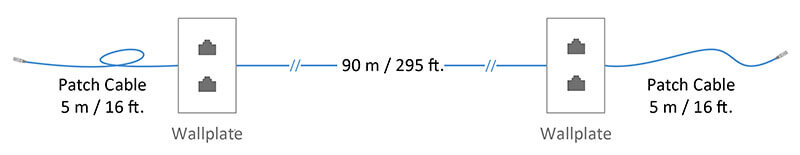 Ethernet Cable Categories Explained: A Brief History