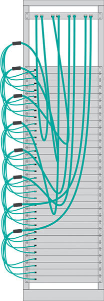 typical breakout cabling solution