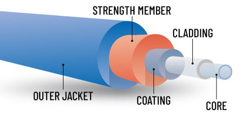 An inside look at how fiber optic glass is made