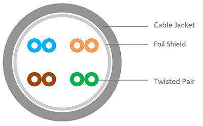 Ethernet Cable Categories Explained: A Brief History