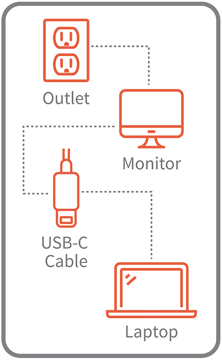 乐鱼体育AAP从显示器usb-c端口为笔记本电脑供电