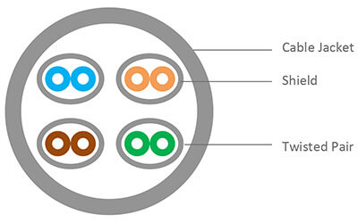 Ethernet Cables Explained