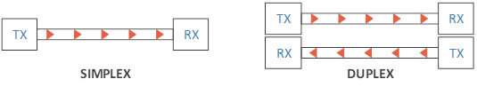 simplex vs duplex