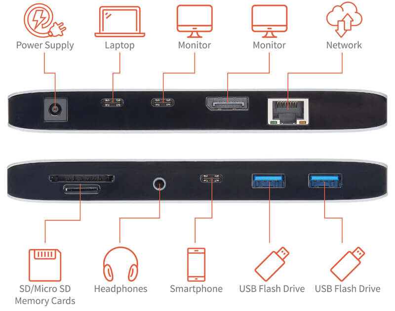 Compared: USB 3, USB 4, Thunderbolt 3, Thunderbolt 4, USB-C - what