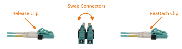 Guide to Fiber Optic Cable Connectors