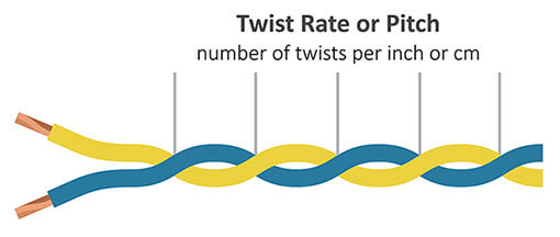 Ethernet Cables Explained Tripp Lite