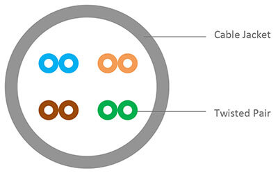 Cat 6 Network Cable Diagram