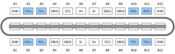 USB-C Connector Pin-outs