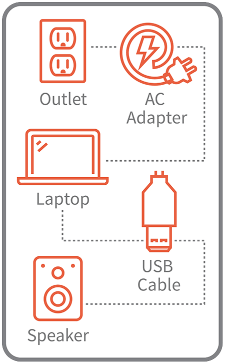 φόρτιση USB-A USB-C