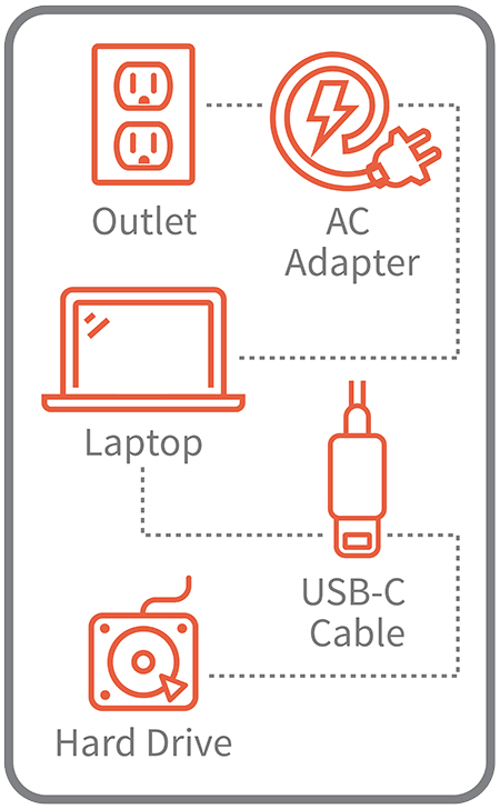 Thiết bị chạy bằng xe buýt USB