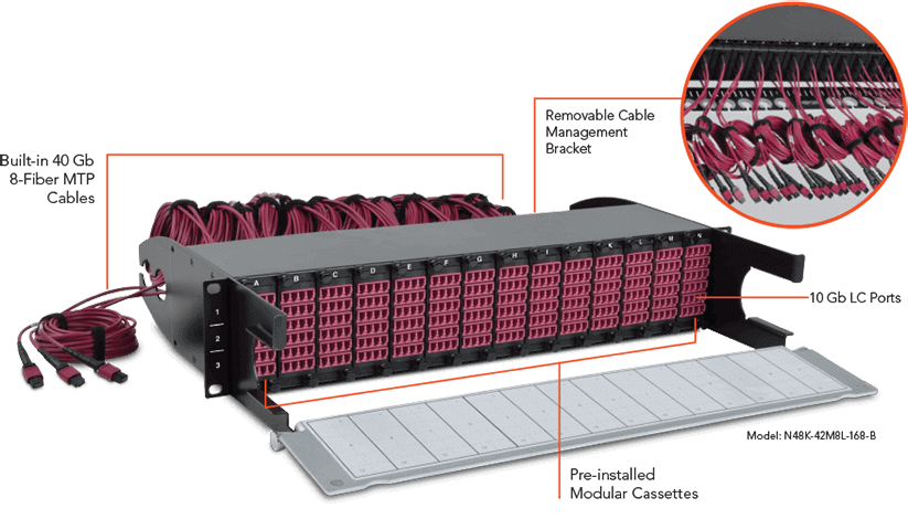 N48K-42M8L-168-B (2U Multimode Panel)