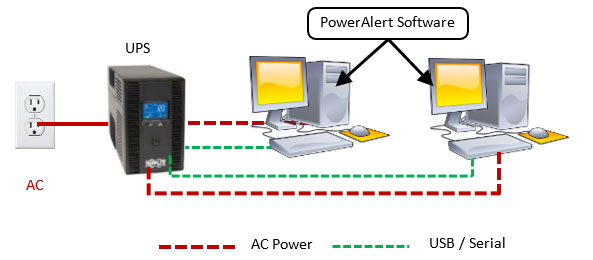 Desktop Alert Software