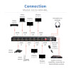 B119-4X4-4KL other view small image | Video Switches