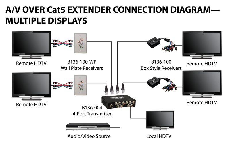 audio visual visio stencils